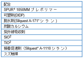一般的なシーラント配合における SPUR+ プレポリマーの試験結果