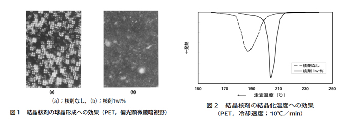 図1 結晶核剤の球晶形成の効果（PET、変更顕微鏡暗視野、図2 結晶核剤の結晶化温度への効果（PET,冷却速度10℃／min）