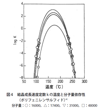 図4 結晶成長速度定数kの温度と分子量依存性（ポリフェニレナルフィド）