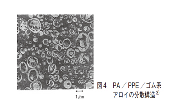 図4 PA/PPE/ゴム系アロイの分散構造